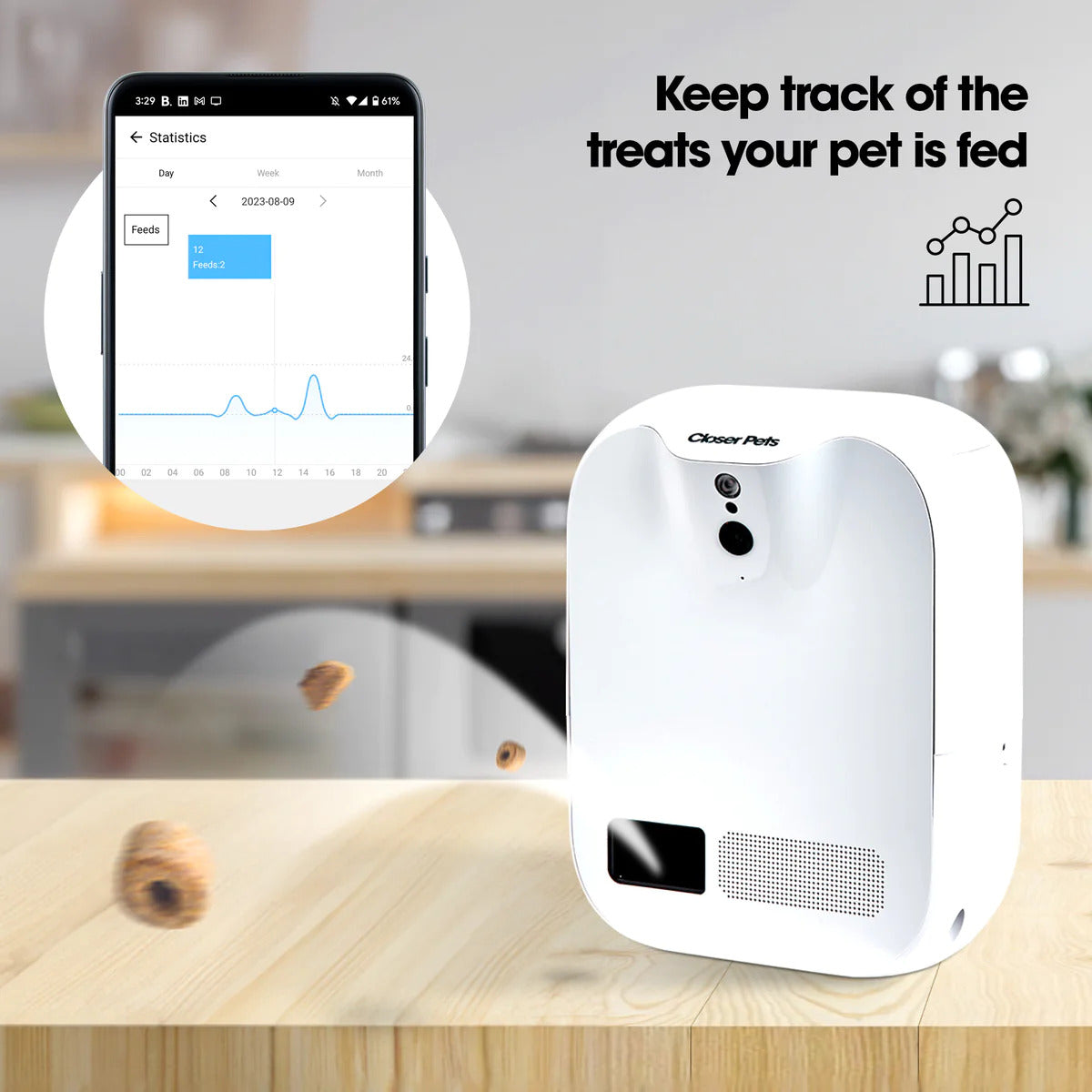 Closer Pets Treatview Pet Camera with Treat Dispenser (ios/Android compatible)