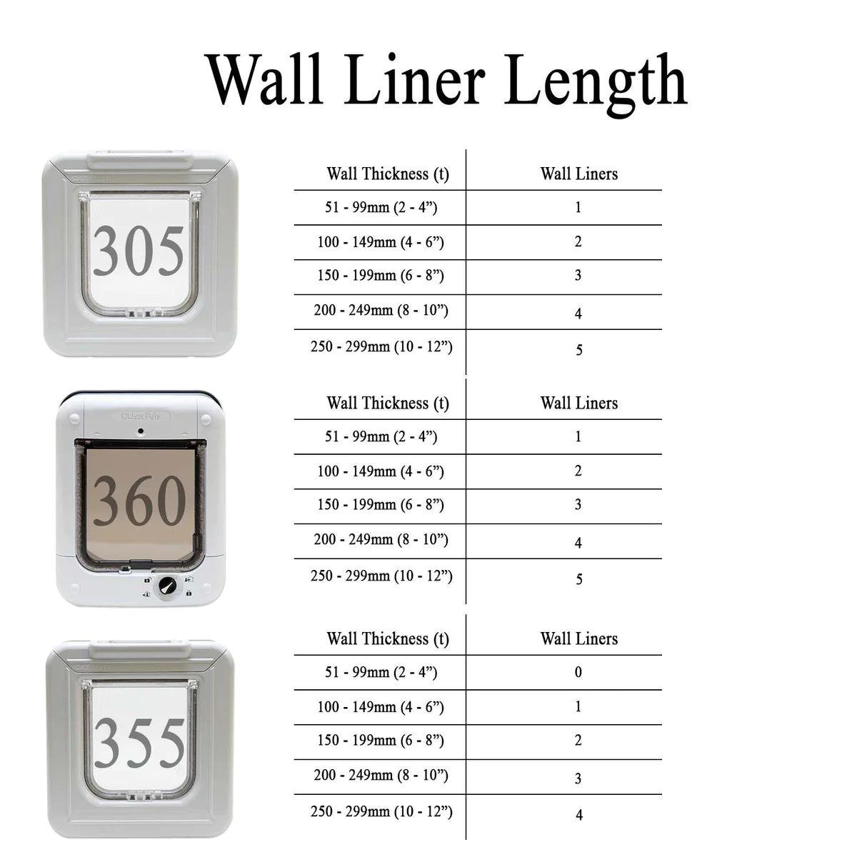 Closer Pets Elite Wall Liner White CP308W