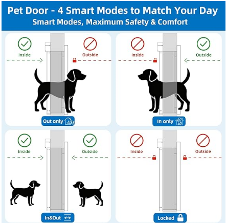 Tidy Tech Door Bell Activated Pet Door Small Size TTS