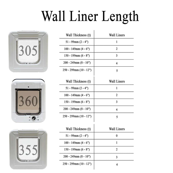 Closer Pets Elite Wall Liner White CP308W 6 Pack