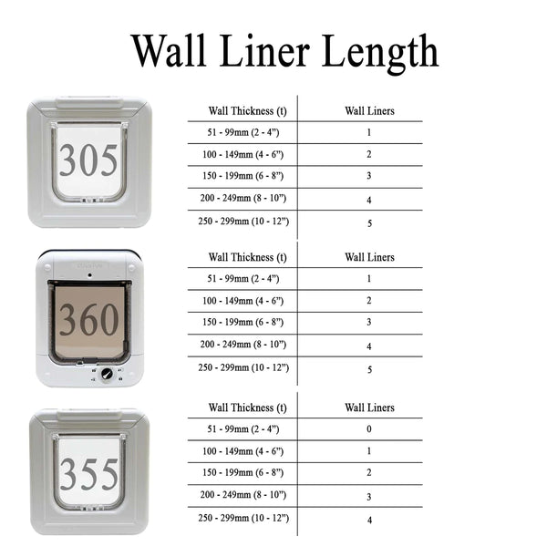 Closer Pets Elite Wall Liner White CP308W